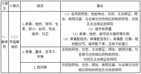 口訣意思|口訣的意思